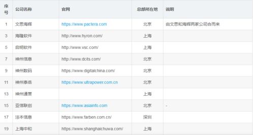 2023年國(guó)內(nèi)主流IT軟件外包服務(wù)商盤點(diǎn)