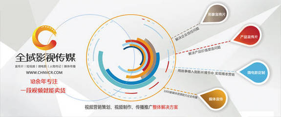 企業(yè)為何選擇拍攝公司宣傳片？深度解析營(yíng)銷(xiāo)策劃中的關(guān)鍵驅(qū)動(dòng)力