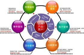 【羅湖企業(yè)網(wǎng)絡(luò)營(yíng)銷(xiāo)策劃_羅湖企業(yè)網(wǎng)絡(luò)營(yíng)銷(xiāo)推廣【網(wǎng)奇】?jī)r(jià)格_羅湖企業(yè)網(wǎng)絡(luò)營(yíng)銷(xiāo)策劃_羅湖企業(yè)網(wǎng)絡(luò)營(yíng)銷(xiāo)推廣【網(wǎng)奇】廠(chǎng)家】- 