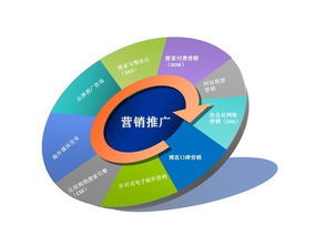 網(wǎng)絡(luò)推廣營(yíng)銷(xiāo) 企業(yè)如何策劃高效營(yíng)銷(xiāo)策略，實(shí)現(xiàn)品牌飛躍